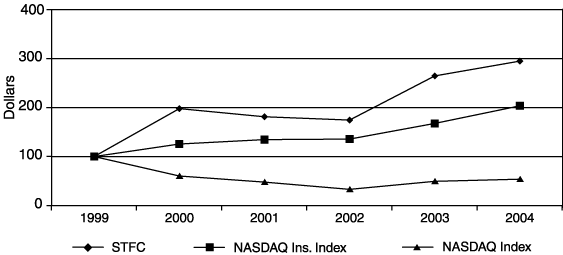 (PERFORMANCE GRAPH)